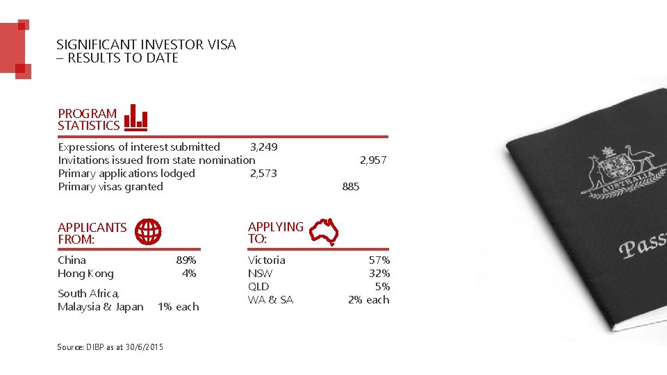 SIGNIFICANT INVESTOR VISA – RESULTS TO DATE PROGRAM STATISTICS Expressions of interest submitted 3,