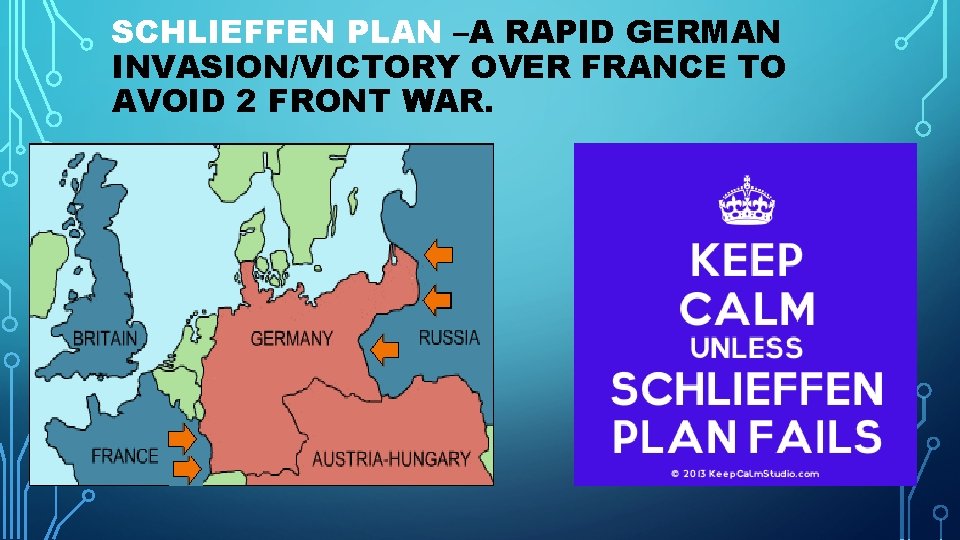 SCHLIEFFEN PLAN –A RAPID GERMAN INVASION/VICTORY OVER FRANCE TO AVOID 2 FRONT WAR. 