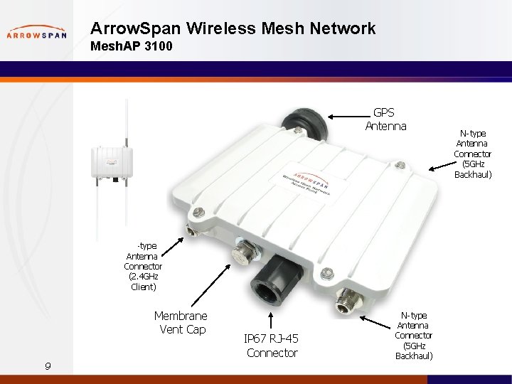 Arrow. Span Wireless Mesh Network Mesh. AP 3100 GPS Antenna N-type Antenna Connector (2.