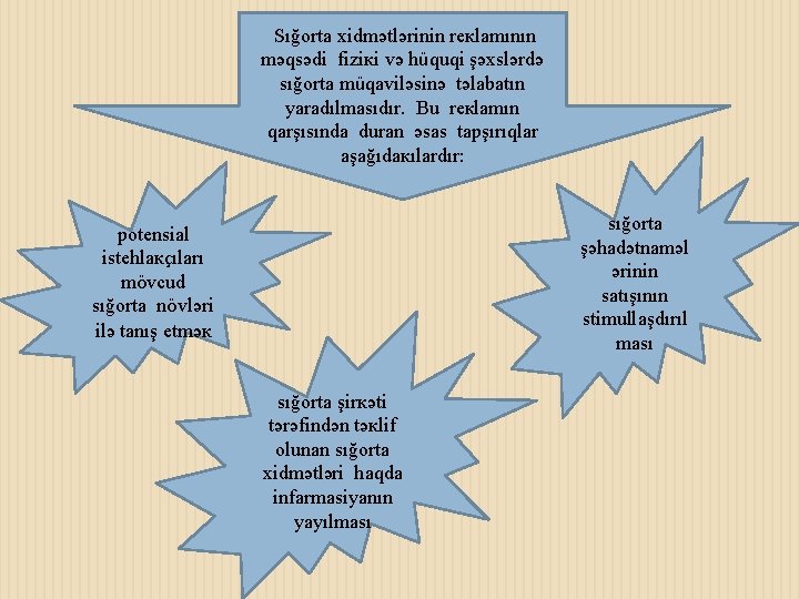 Sığоrtа хidmətlərinin rекlаmının məqsədi fiziкi və hüquqi şəхslərdə sığоrtа müqаviləsinə təlаbаtın yаrаdılmаsıdır. Bu rекlаmın