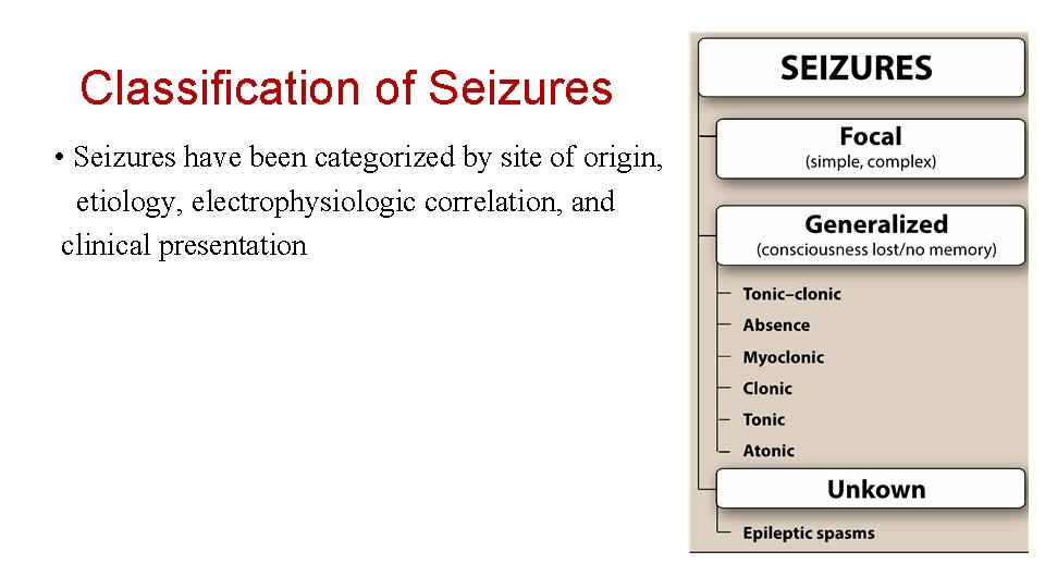 Classification of Seizures • Seizures have been categorized by site of origin, etiology, electrophysiologic