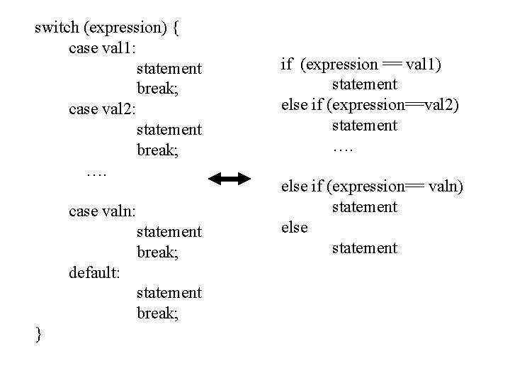 switch (expression) { case val 1: statement break; case val 2: statement break; ….