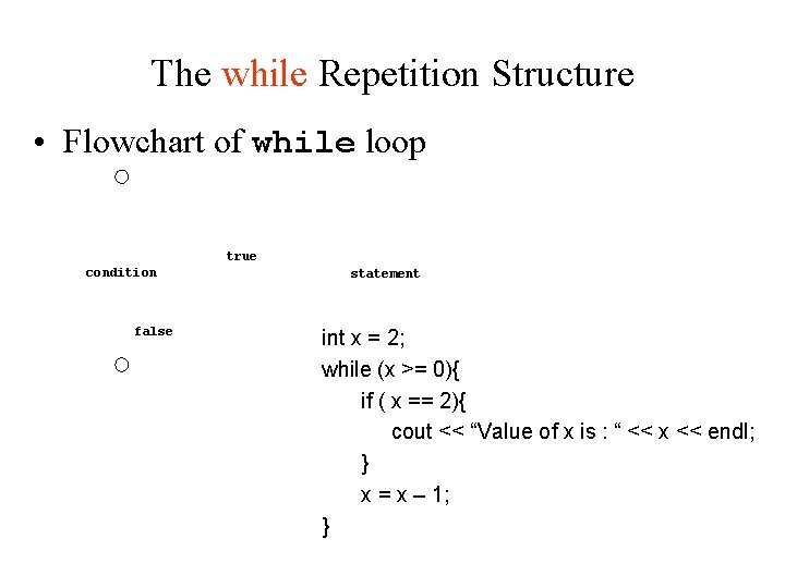 The while Repetition Structure • Flowchart of while loop true condition false statement int