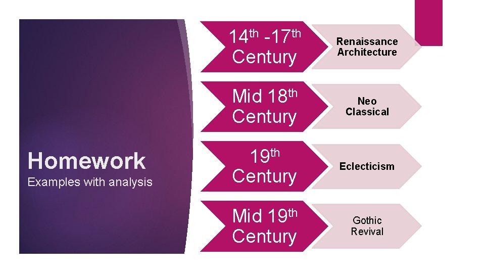 Homework Examples with analysis 14 th -17 th Century Renaissance Architecture Mid 18 th