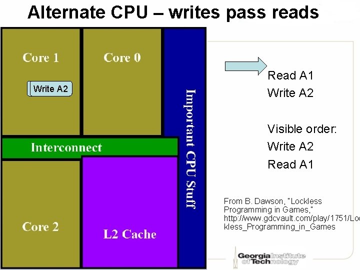 Alternate CPU – writes pass reads Read A 1 Write A 2 Visible order: