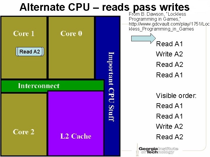 Alternate CPU – reads. From B. Dawson, “Lockless pass writes Programming in Games, ”