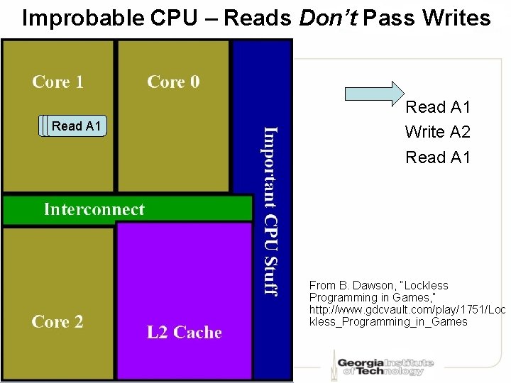 Improbable CPU – Reads Don’t Pass Writes Read A 1 Write A 2 Read