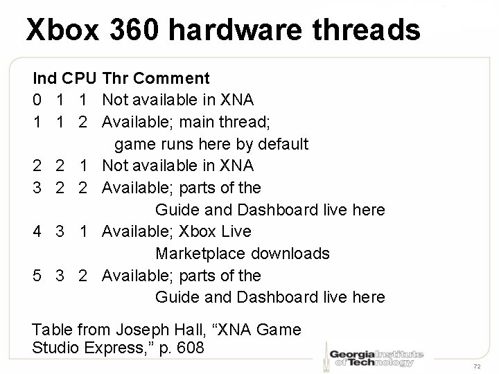 Xbox 360 hardware threads Ind CPU Thr Comment 0 1 1 Not available in