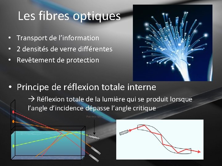 Les fibres optiques • Transport de l’information • 2 densités de verre différentes •