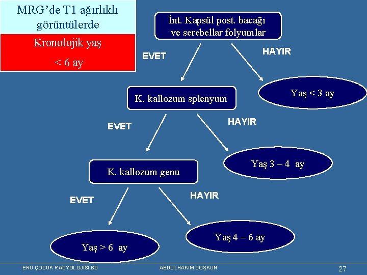 MRG’de T 1 ağırlıklı görüntülerde İnt. Kapsül post. bacağı ve serebellar folyumlar Kronolojik yaş