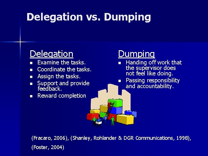 Delegation vs. Dumping Delegation n n Dumping Examine the tasks. n Handing off work