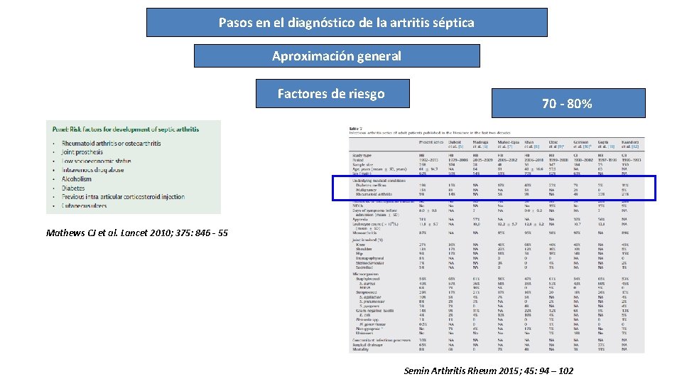 Pasos en el diagnóstico de la artritis séptica Aproximación general Factores de riesgo 70