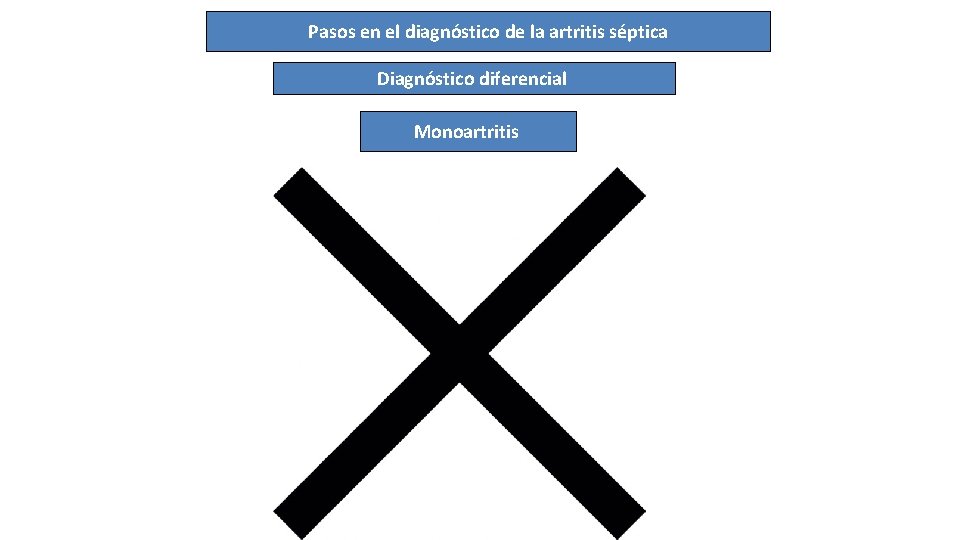 Pasos en el diagnóstico de la artritis séptica Diagnóstico diferencial Monoartritis Becker et al.