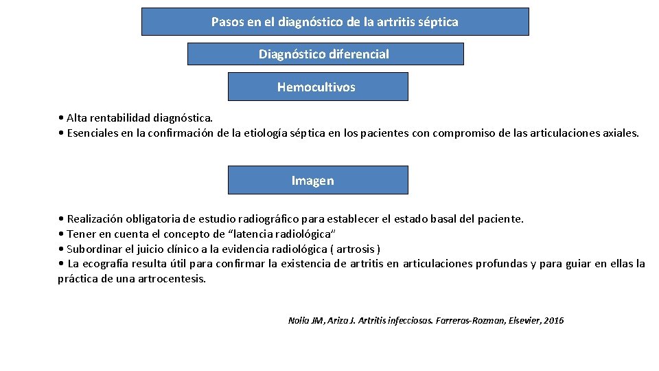 Pasos en el diagnóstico de la artritis séptica Diagnóstico diferencial Hemocultivos • Alta rentabilidad