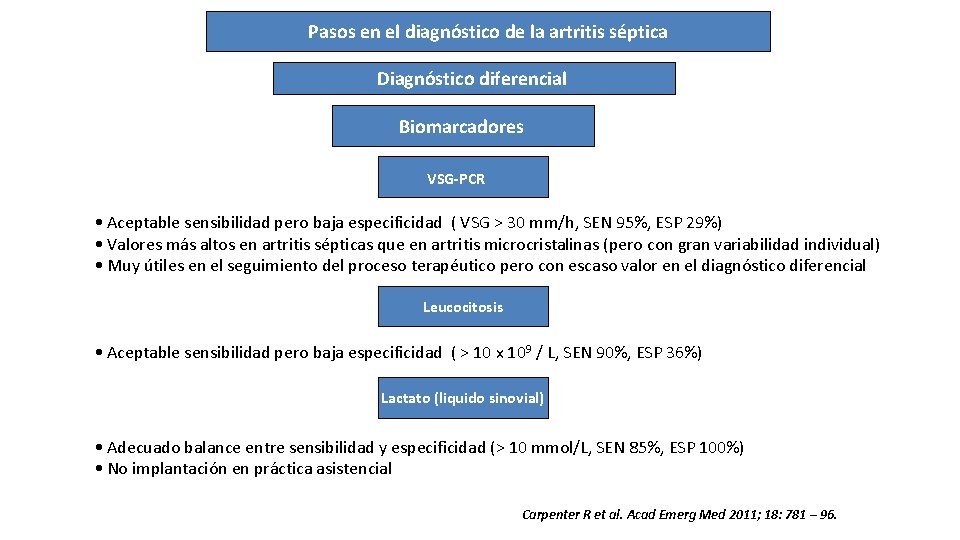 Pasos en el diagnóstico de la artritis séptica Diagnóstico diferencial Biomarcadores VSG-PCR • Aceptable