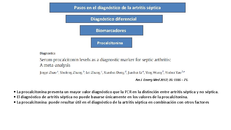 Pasos en el diagnóstico de la artritis séptica Diagnóstico diferencial Biomarcadores Procalcitonina Am J