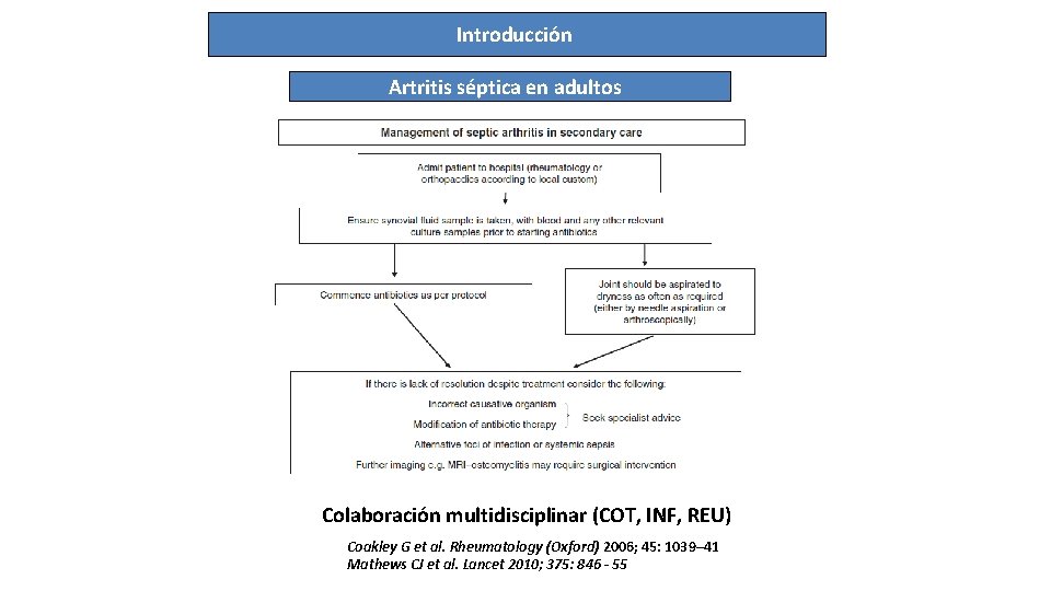 Introducción Artritis séptica en adultos Colaboración multidisciplinar (COT, INF, REU) Coakley G et al.