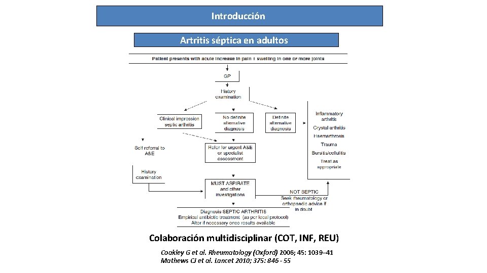 Introducción Artritis séptica en adultos Colaboración multidisciplinar (COT, INF, REU) Coakley G et al.