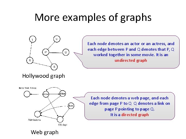 More examples of graphs Each node denotes an actor or an actress, and each