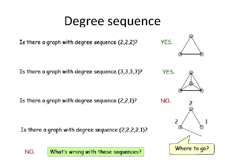 Degree sequence 