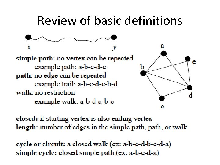 Review of basic definitions 