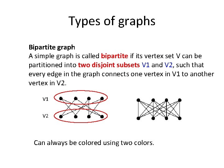 Types of graphs Bipartite graph A simple graph is called bipartite if its vertex