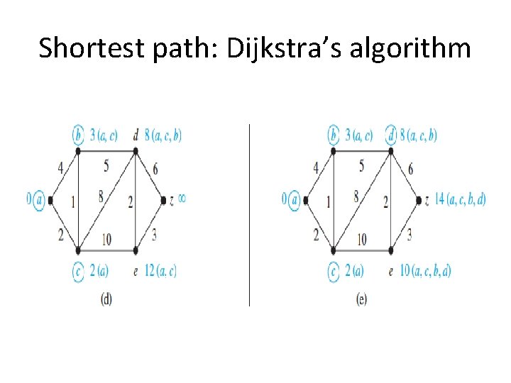 Shortest path: Dijkstra’s algorithm 