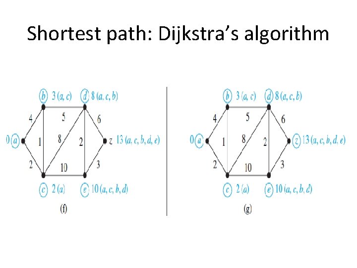 Shortest path: Dijkstra’s algorithm 