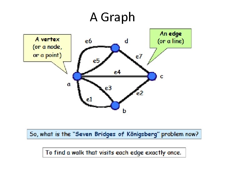 A Graph 