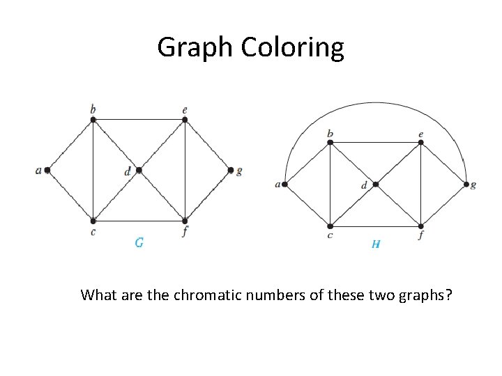 Graph Coloring What are the chromatic numbers of these two graphs? 