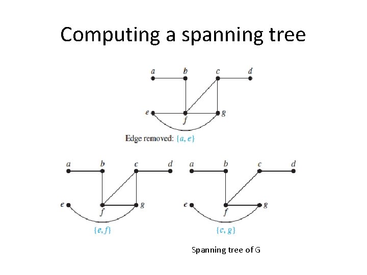 Computing a spanning tree Spanning tree of G 