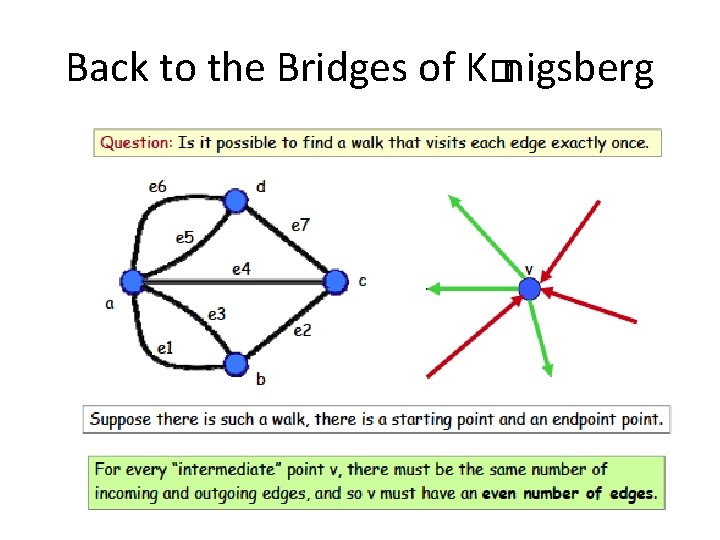 Back to the Bridges of K�nigsberg 