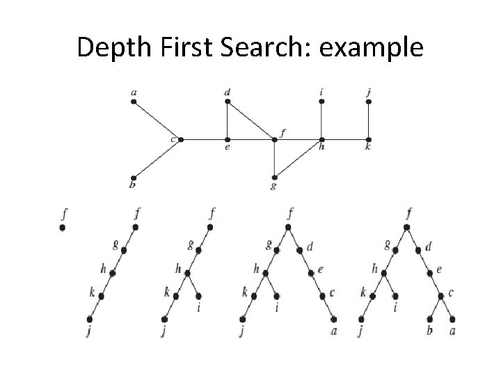 Depth First Search: example 