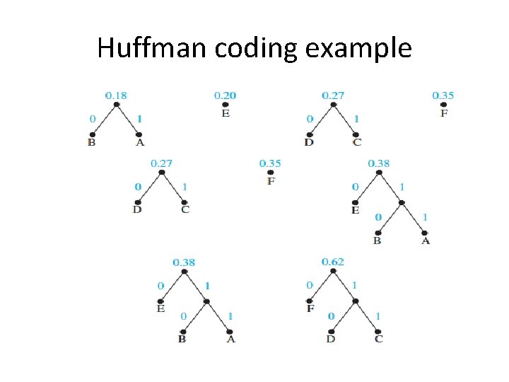 Huffman coding example 