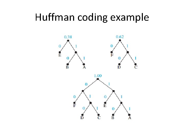 Huffman coding example 