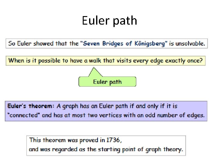 Euler path 