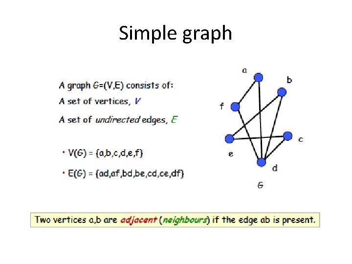 Simple graph 