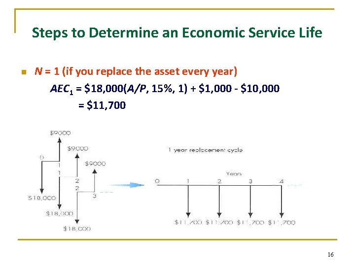 Steps to Determine an Economic Service Life n N = 1 (if you replace Steps to Determine an Economic Service Life n N = 1 (if you replace