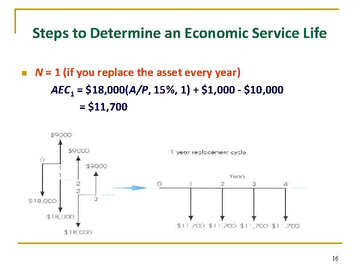 Steps to Determine an Economic Service Life n N = 1 (if you replace
