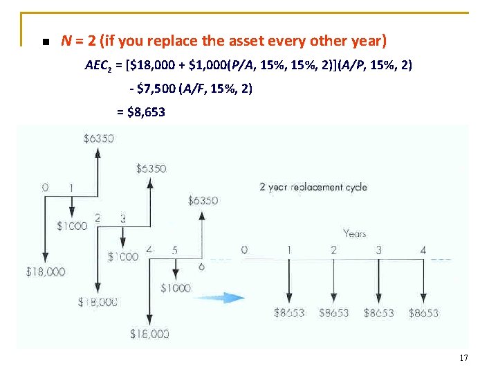 n N = 2 (if you replace the asset every other year) AEC 2 n N = 2 (if you replace the asset every other year) AEC 2