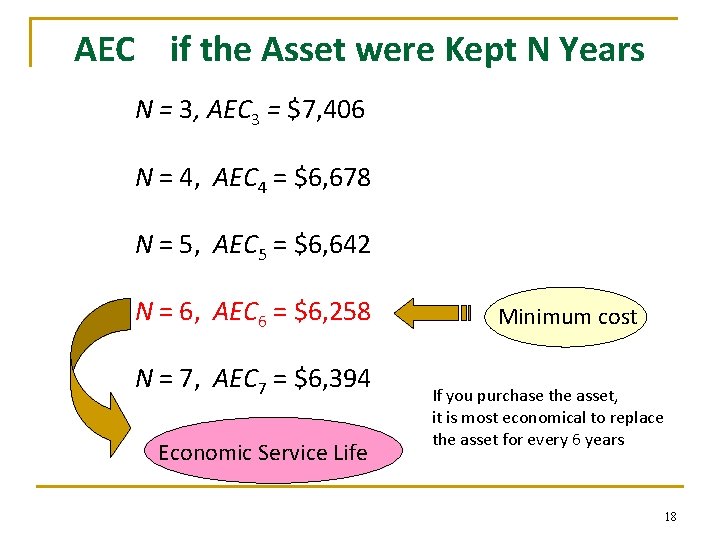 AEC if the Asset were Kept N Years N = 3, AEC 3 =