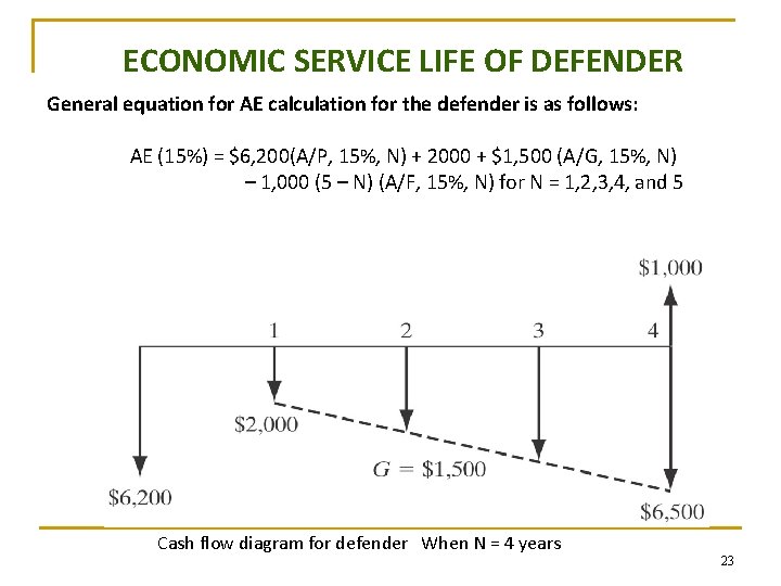 ECONOMIC SERVICE LIFE OF DEFENDER General equation for AE calculation for the defender is ECONOMIC SERVICE LIFE OF DEFENDER General equation for AE calculation for the defender is