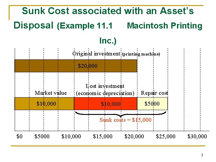 Sunk Cost associated with an Asset’s Disposal (Example 11. 1 Macintosh Printing Inc. )