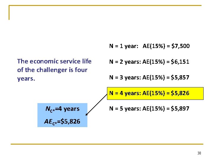 N = 1 year: AE(15%) = $7, 500 The economic service life of the
