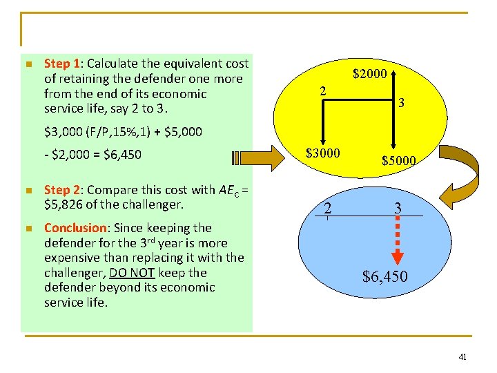 n Step 1: Calculate the equivalent cost of retaining the defender one more from