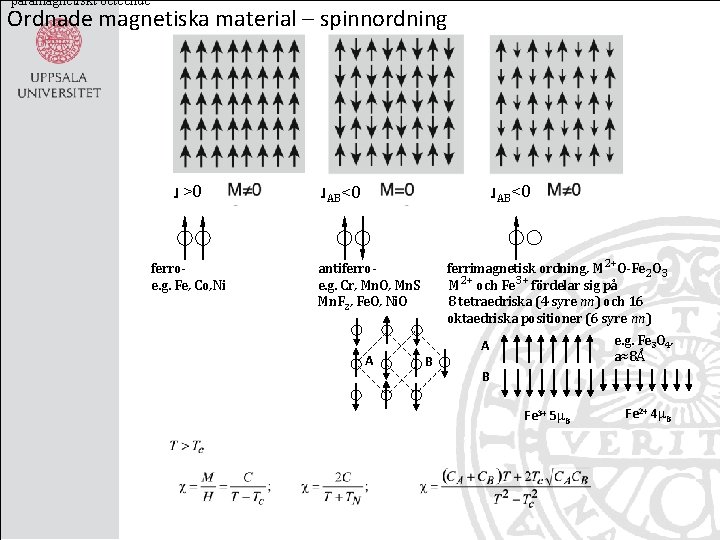 paramagnetiskt beteende Ordnade magnetiska material – spinnordning J >0 J>0 ferroe. g. Fe, Co,