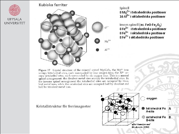 Kubiska ferriter Spinell 8 Mg 2+ i tetrahedriska positioner 16 Al 3+ i oktahedriska