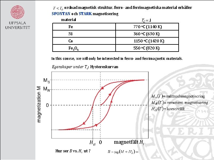 ordnad magnetisk struktur, ferro- and ferrimagnetiska material erhåller SPONTAN och STARK magnetisering material J