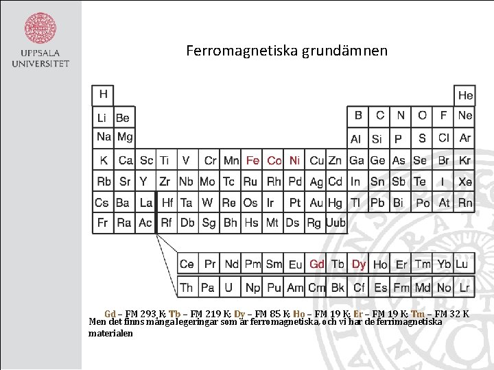 Ferromagnetiska grundämnen Gd – FM 293 K; Tb – FM 219 K; Dy –