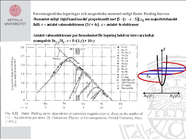 Ferromagnetiska legeringar och magnetiska moment enligt Slater-Pauling kurvan Momentet enligt 'rigid band model' propotionellt